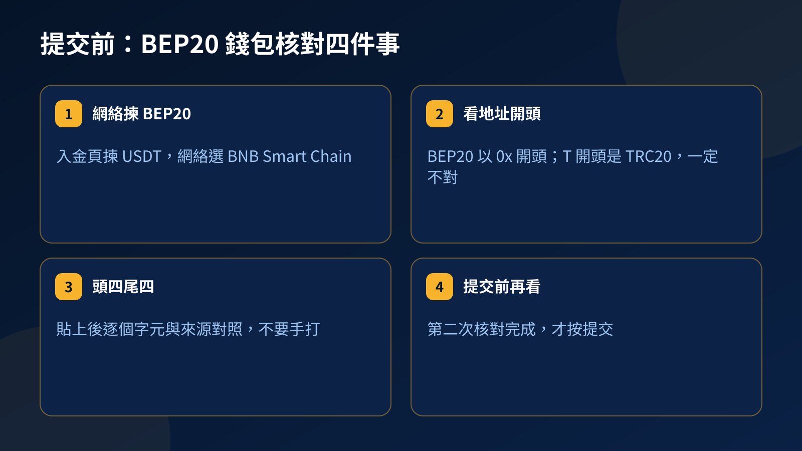 四張核對卡:入金頁揀 BNB Smart Chain、看地址開頭、貼上後對照頭四個和尾四個字元、按提交前再核對一次