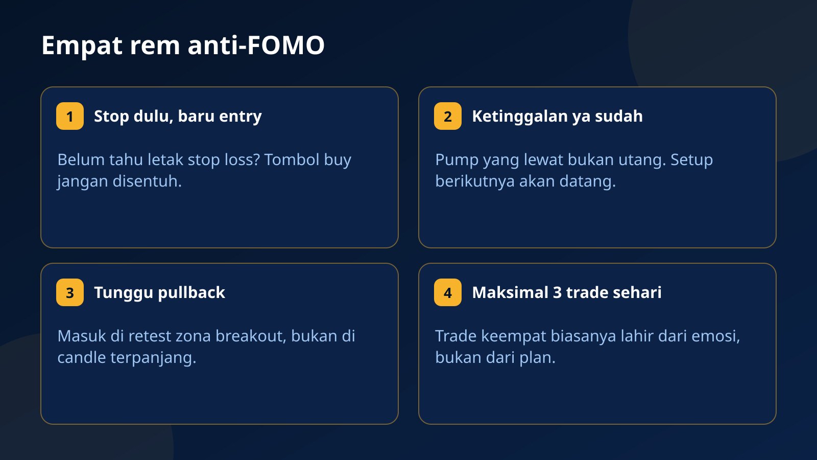 Empat kartu aturan anti-FOMO: tentukan stop loss sebelum entry, relakan pump yang terlewat, tunggu pullback, dan batasi tiga trade sehari