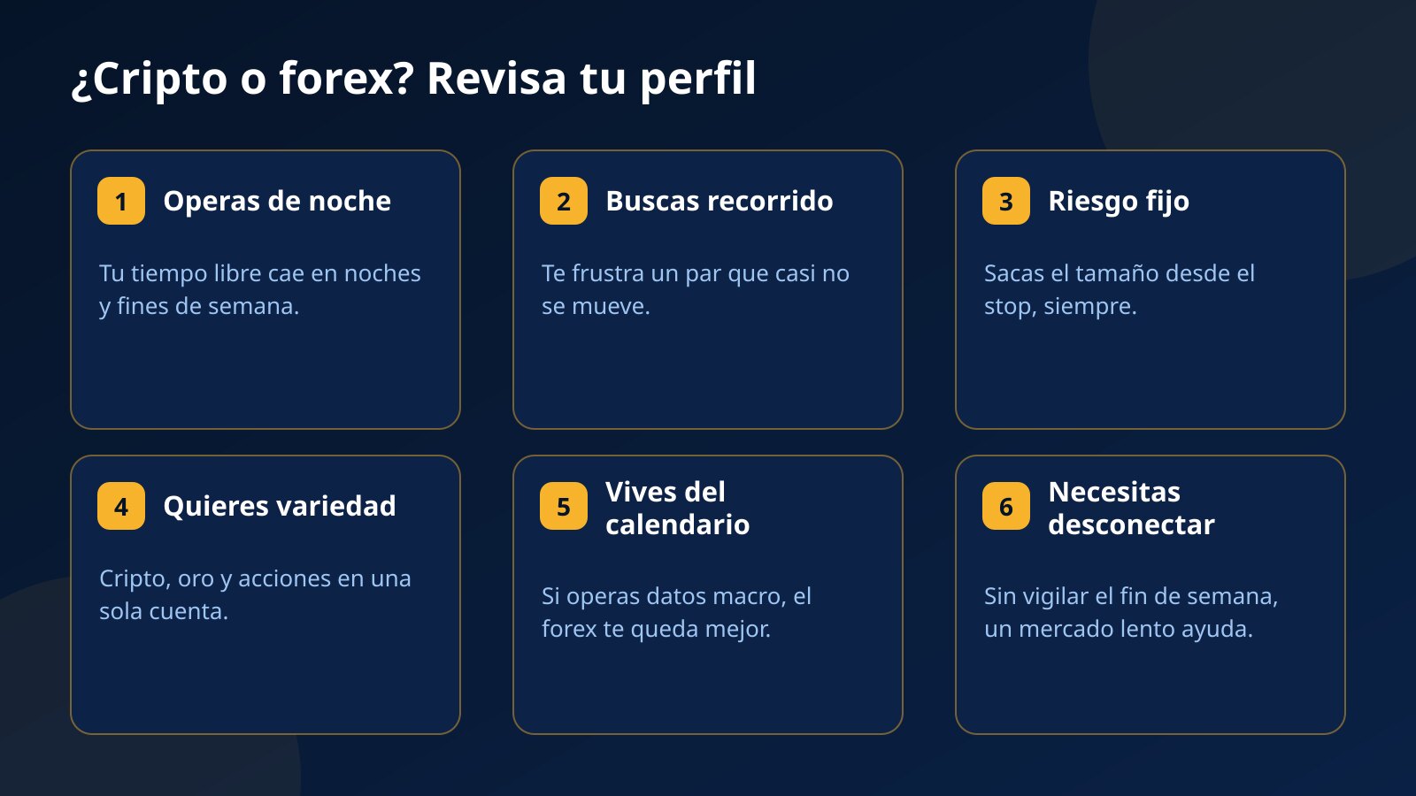Seis tarjetas para decidir entre cripto y forex: horario nocturno, recorrido, riesgo fijo, variedad de mercados, calendario económico y necesidad de desconectar