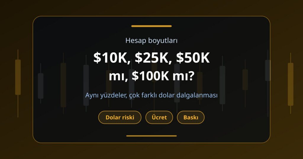 $10K, $25K, $50K veya $100K Funded Account: Hangisini Seçmelisiniz?