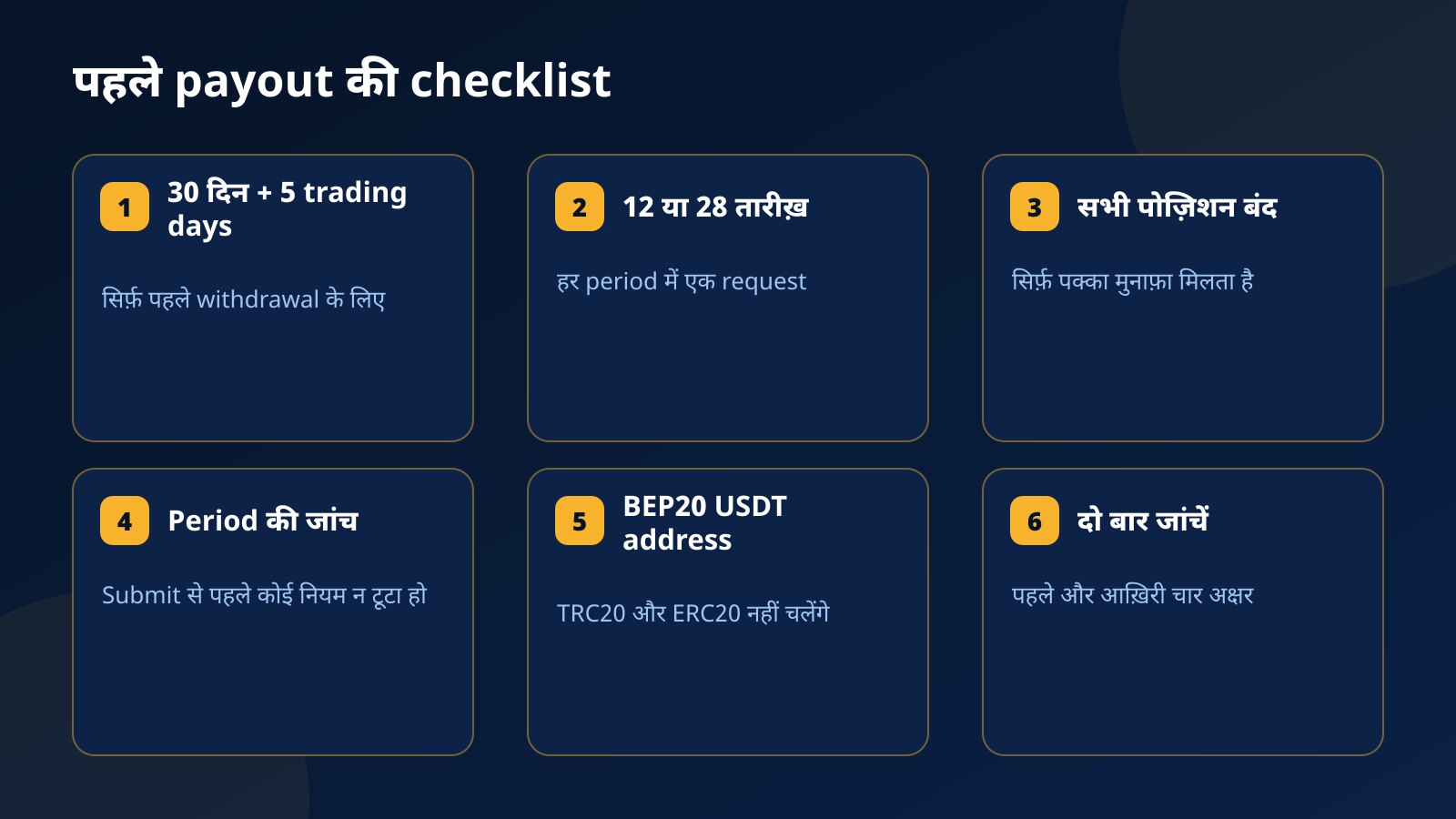 पहले payout की checklist: 30 दिन और 5 trading days, 12 या 28 तारीख़, सभी पोज़िशन बंद, period में नियम उल्लंघन की जांच, BEP20 USDT address copy करना, address दो बार जांचना