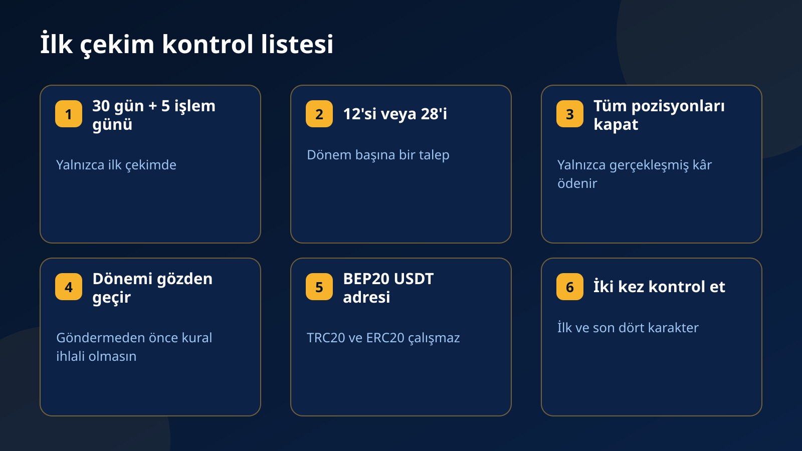 İlk çekim kontrol listesi: 30 gün ve 5 işlem günü, 12'si veya 28'i, tüm pozisyonları kapat, dönemi kural ihlallerine karşı gözden geçir, BEP20 USDT adresi kopyala, adresi iki kez kontrol et