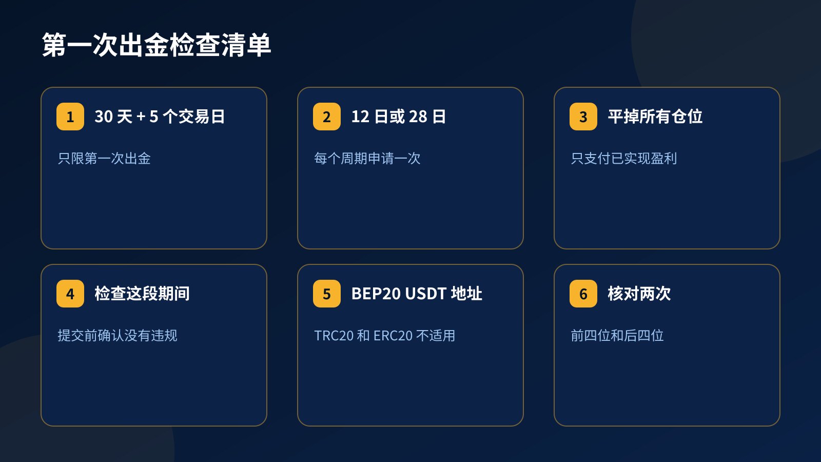 第一次出金检查清单：30 天与 5 个交易日、选 12 日或 28 日、平掉所有仓位、检查期间内有无违规、复制 BEP20 USDT 地址、地址核对两次