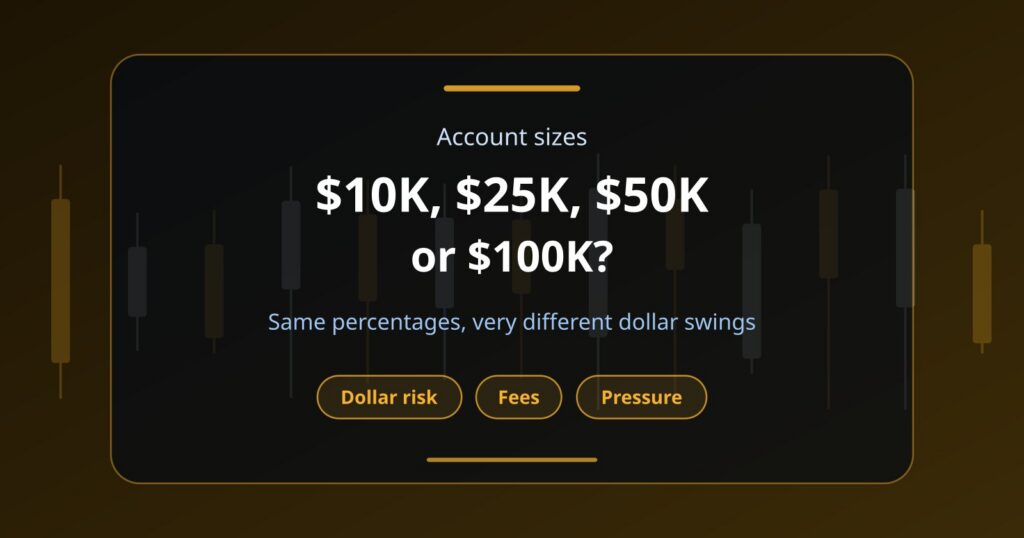 $10K vs $25K vs $50K vs $100K Funded Accounts: Which Size Should You Choose?