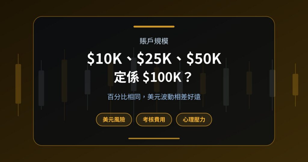 $10K、$25K、$50K 或 $100K Funded Account：應該點揀？