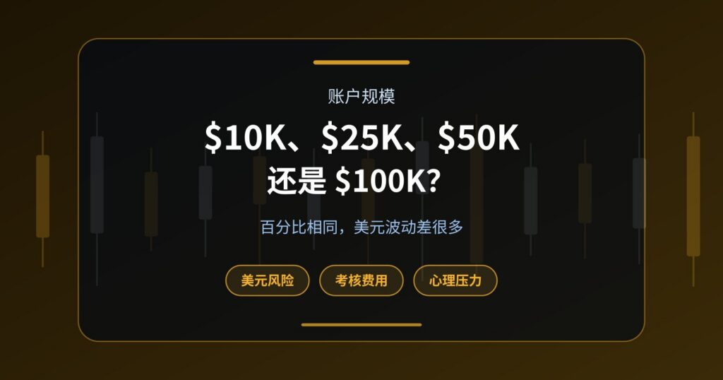 $10K、$25K、$50K 或 $100K Funded Account：应该如何选择？
