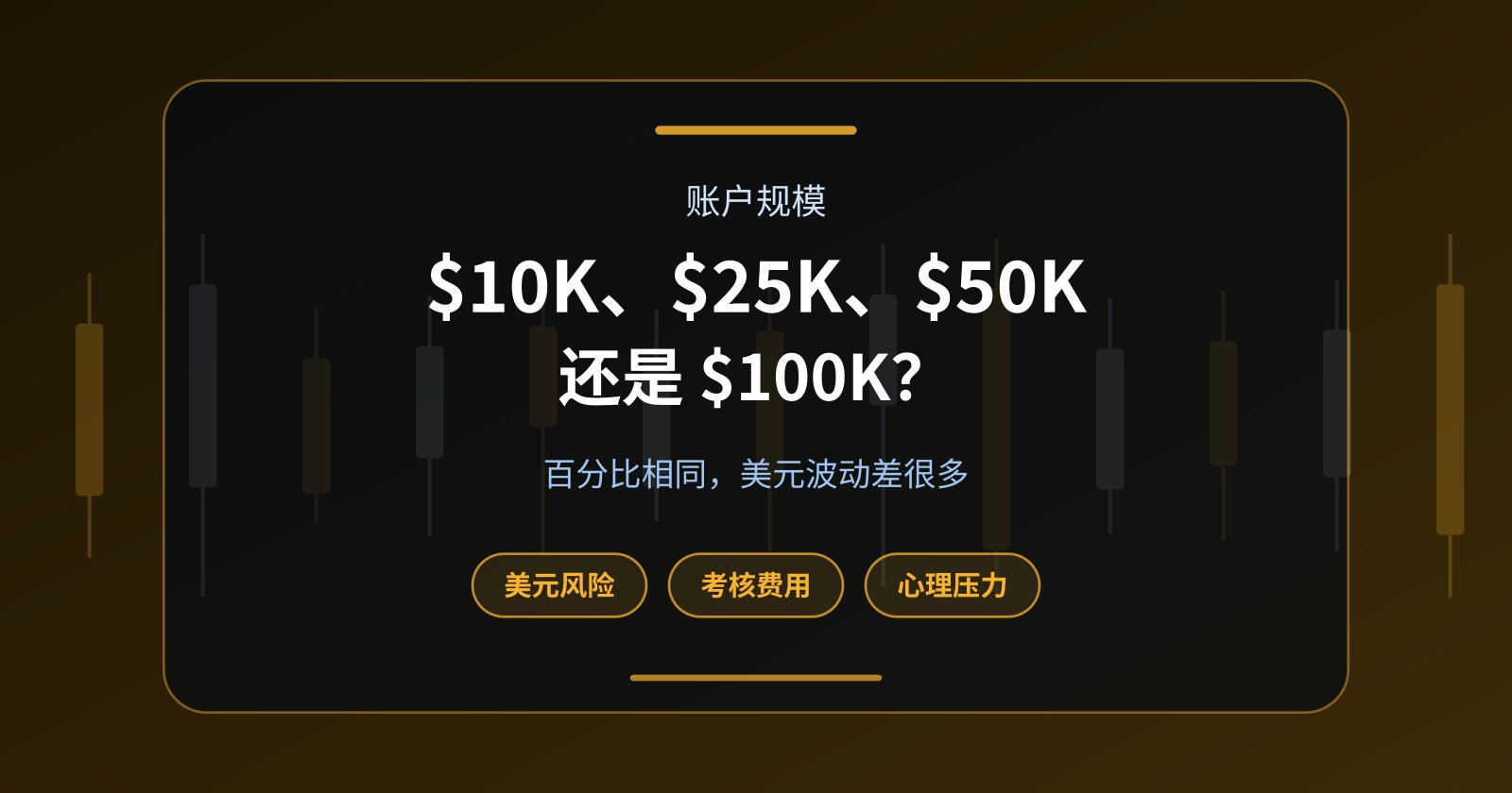 $10K、$25K、$50K 或 $100K Funded Account：应该如何选择？