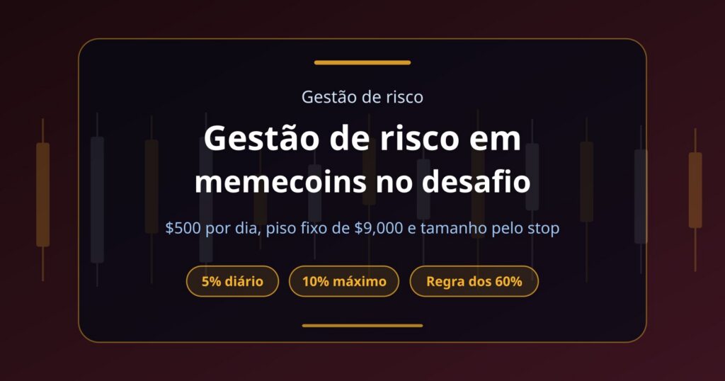 Gestão de risco em memecoins no desafio prop: tamanho, pavios e limites