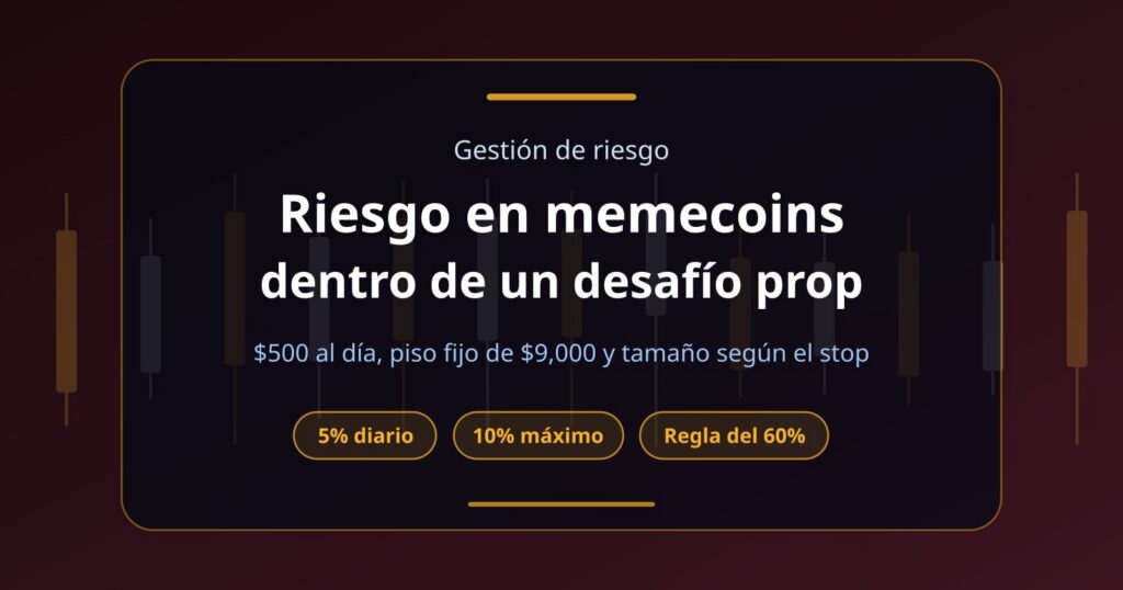 Gestión de riesgo en memecoins en un desafío prop: tamaño, mechas y límites