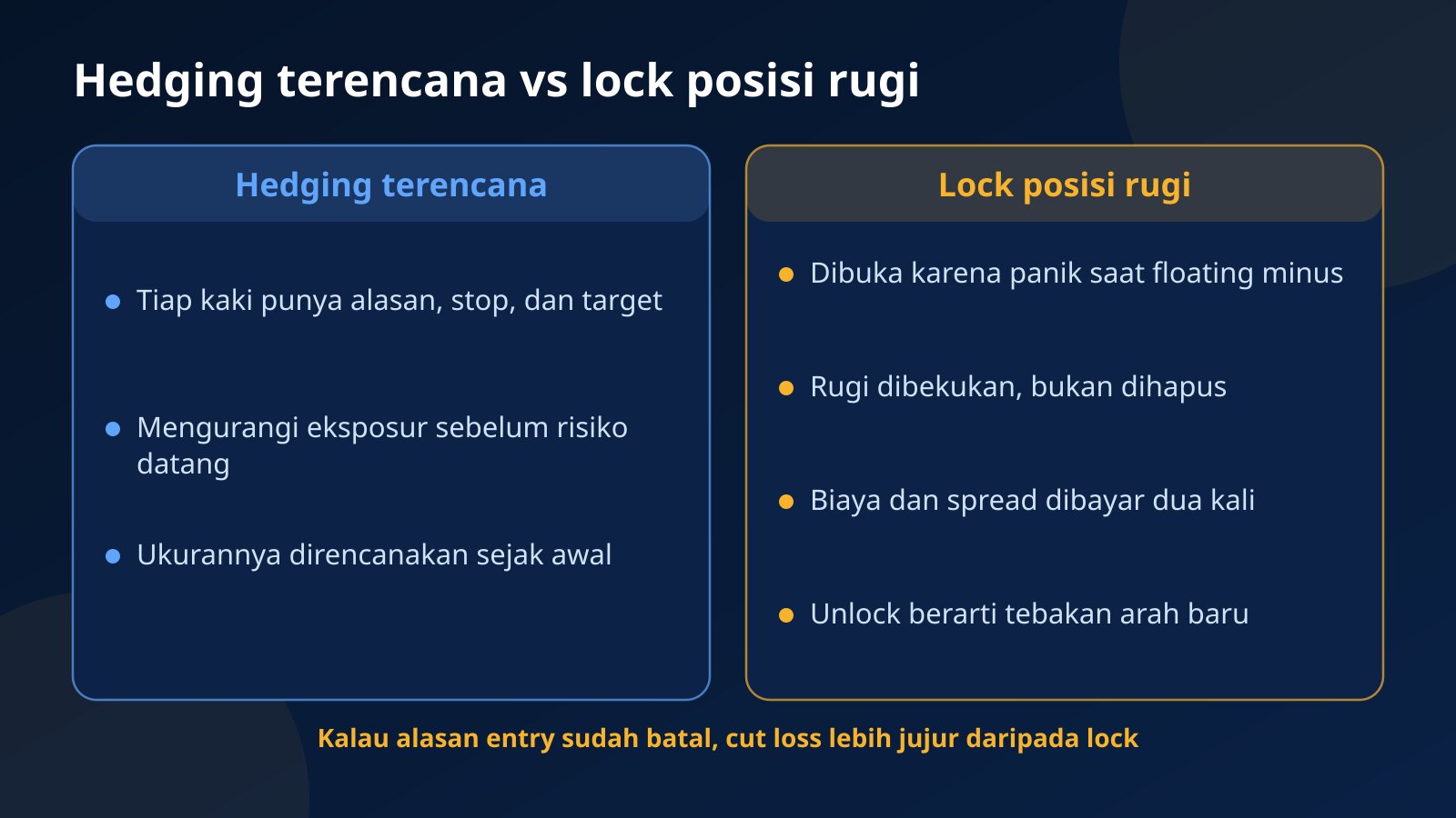 Perbandingan hedging yang direncanakan dengan teknik lock pada posisi floating minus: alasan, ukuran, biaya, dan risiko saat unlock
