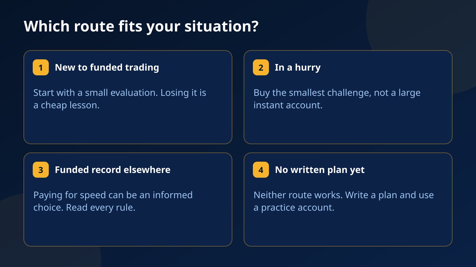 Four trader situations and the route that usually fits each: new trader, trader in a hurry, trader with a funded record and trader without a written plan