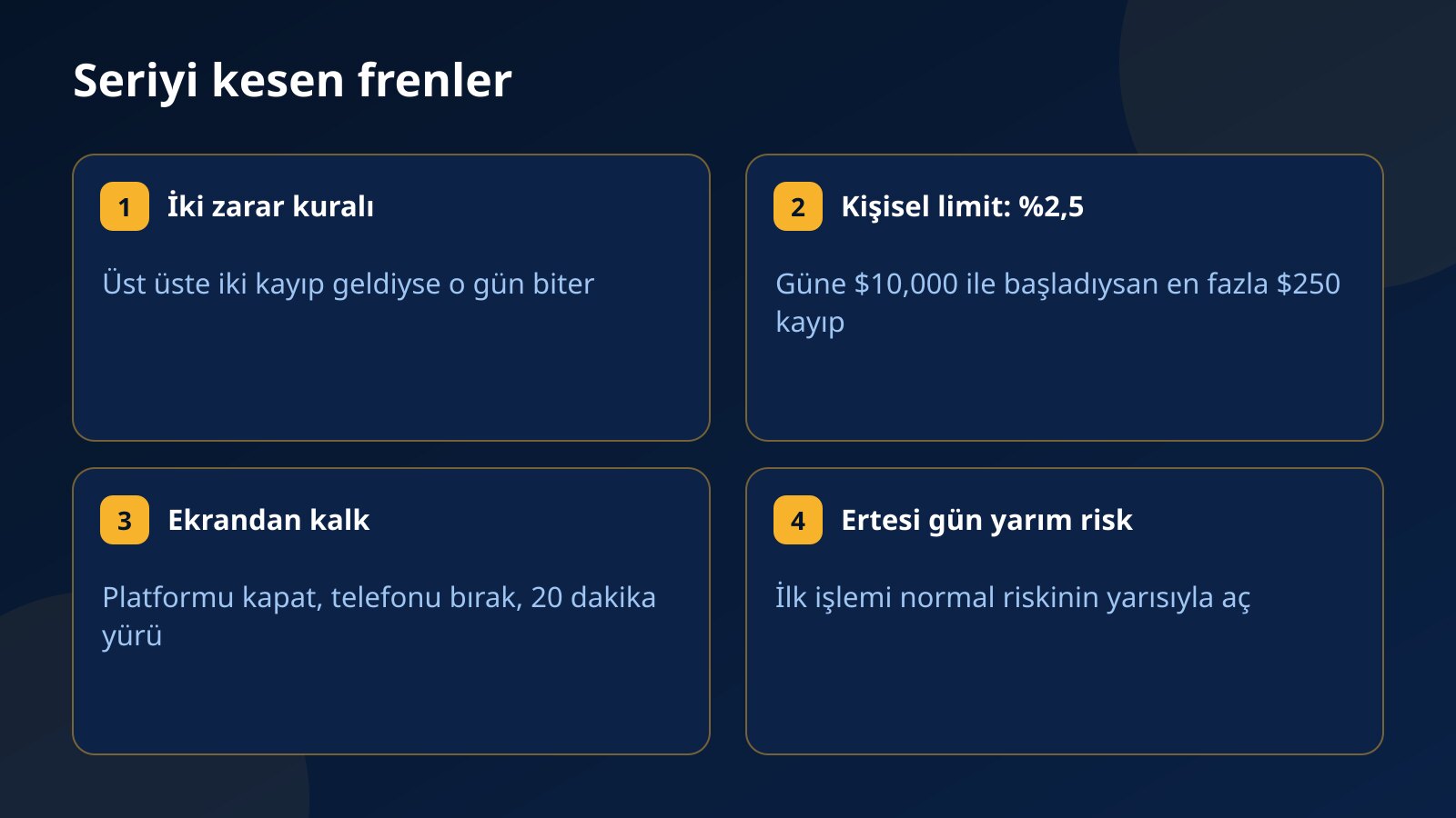 İki zarar kuralı, yüzde 2,5 kişisel günlük limit, ekrandan kalkma rutini ve ertesi gün yarım risk kuralını gösteren dört kartlık liste