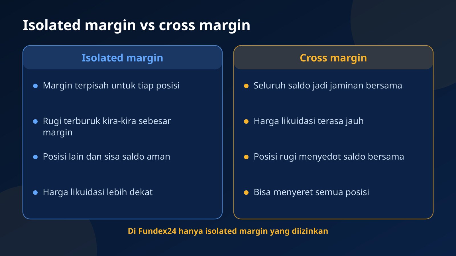 Perbandingan dua kolom isolated margin dan cross margin: margin terpisah per posisi versus seluruh saldo sebagai jaminan bersama