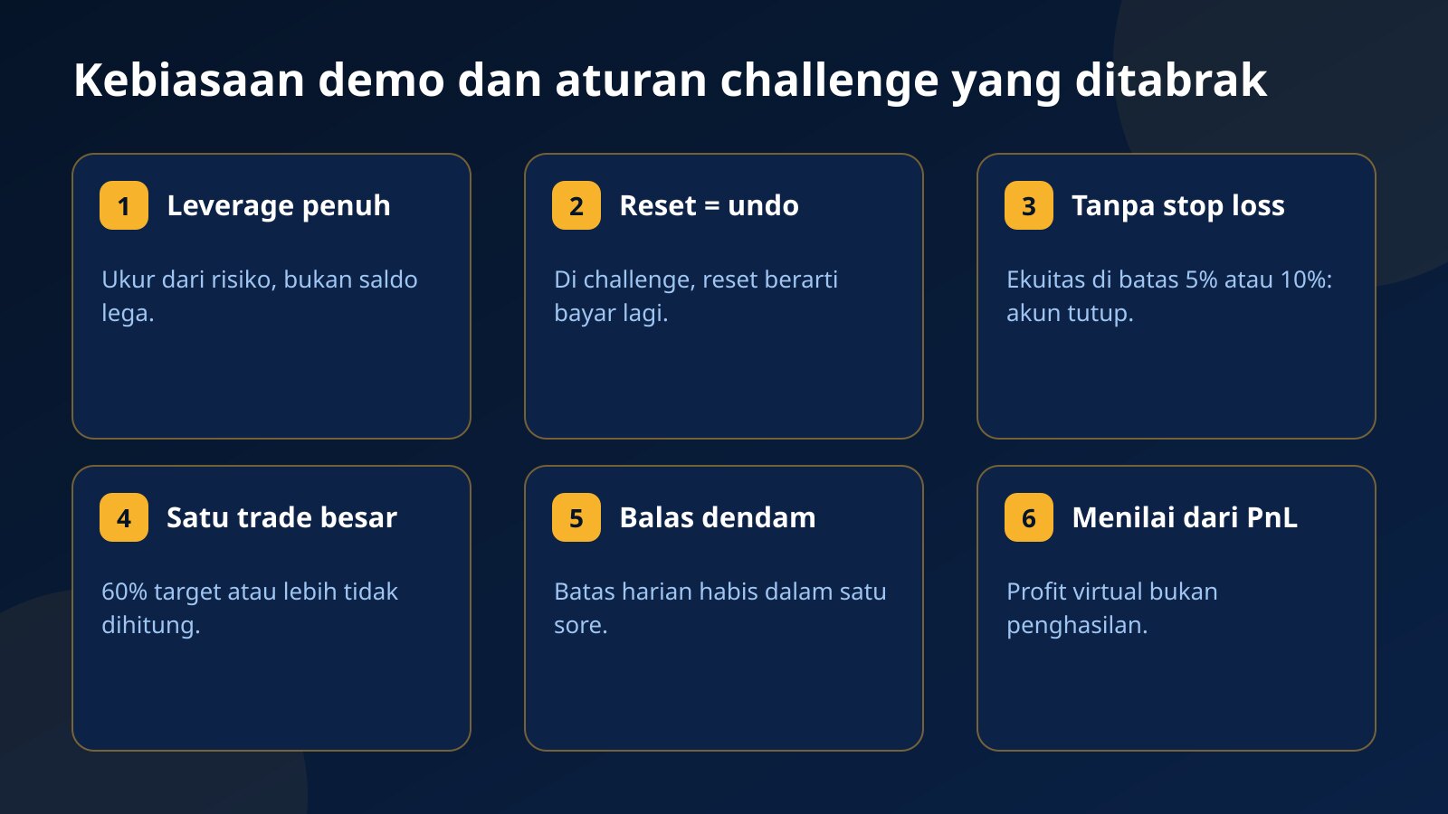 Enam kartu kesalahan akun demo: leverage penuh, reset sebagai undo, tanpa stop loss, satu trade besar, balas dendam, dan menilai dari PnL