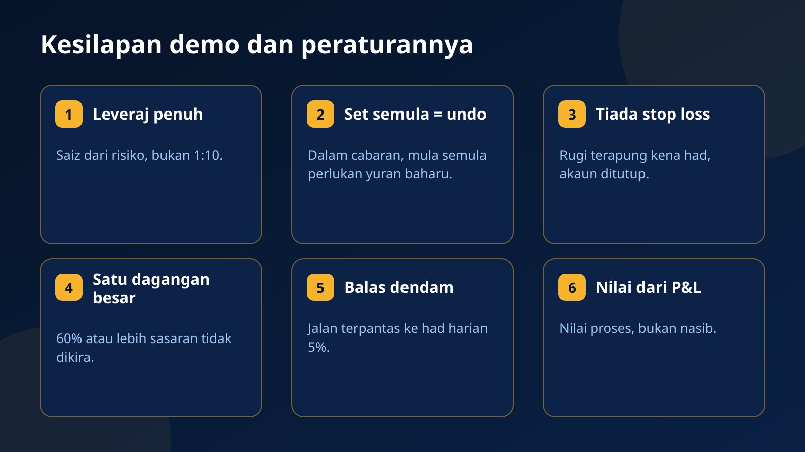 Enam kad kesilapan demo trading: leveraj penuh, set semula sebagai undo, tiada stop loss, satu dagangan besar, balas dendam dan menilai dari P&L