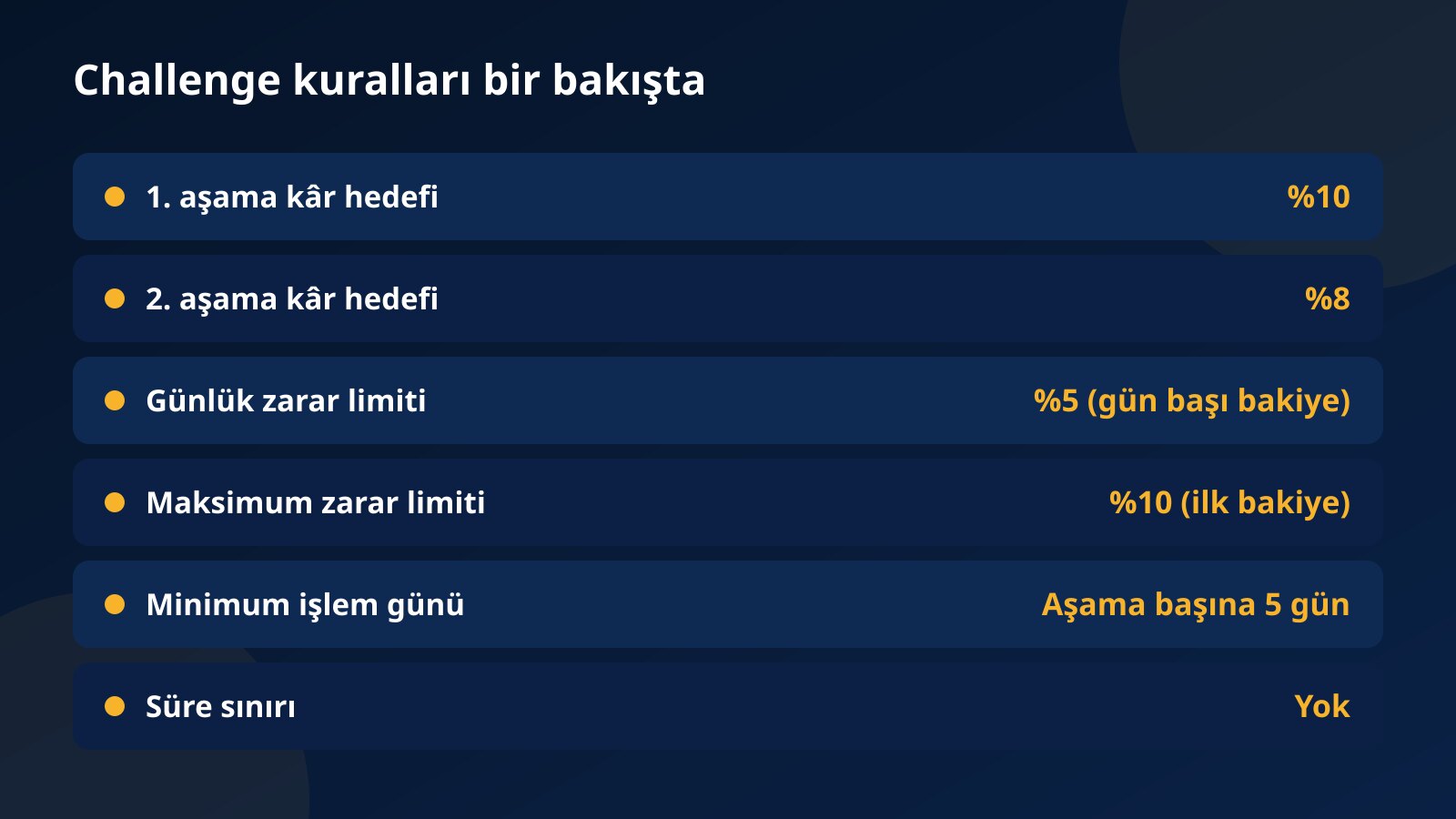 Kâr hedefleri, günlük ve maksimum zarar limitleri, minimum işlem günü ve süre sınırını gösteren kural tablosu