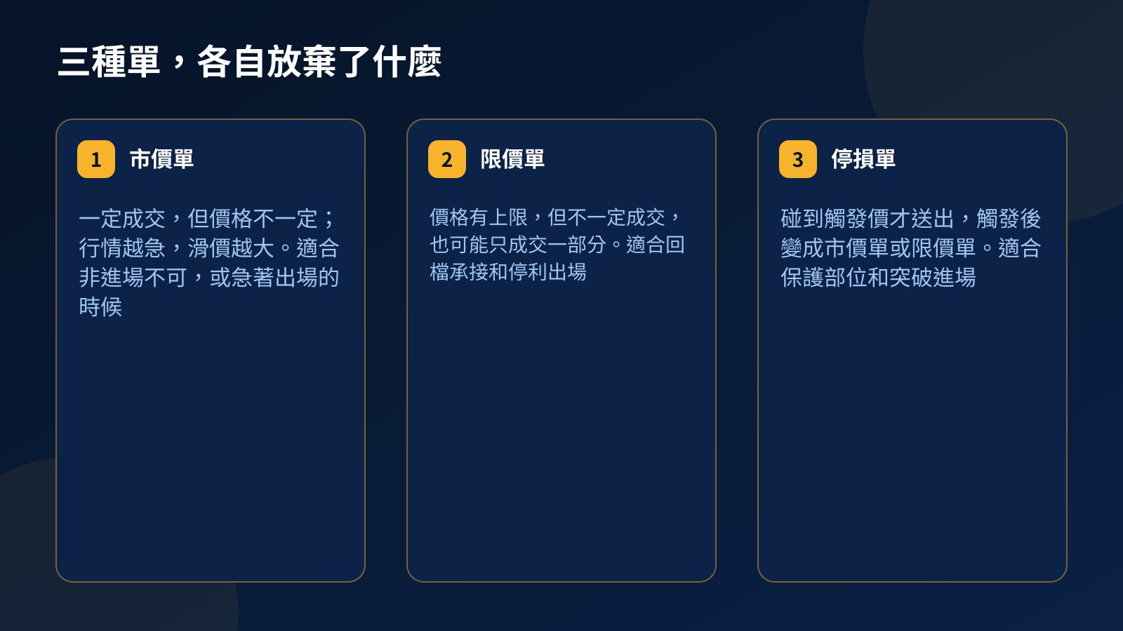 市價單、限價單、停損單三張卡片，分別寫出各自顧到什麼、犧牲什麼，以及適合的使用情境