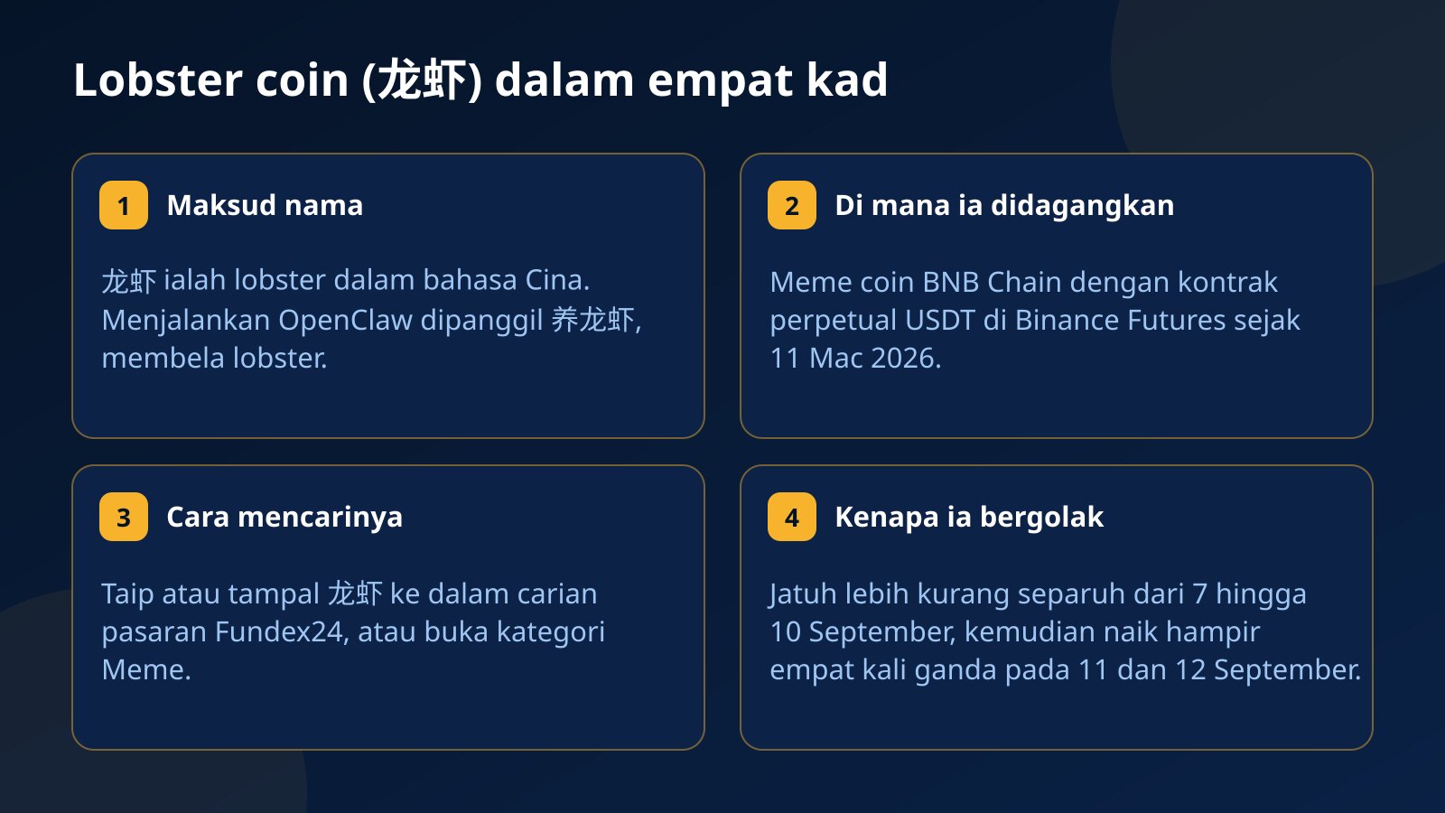 Empat kad tentang lobster coin 龙虾: namanya bermaksud lobster, ia meme coin BNB Chain dengan kontrak perpetual di Binance Futures sejak Mac 2026, ia dicari melalui carian pasaran, dan ia bergolak kuat