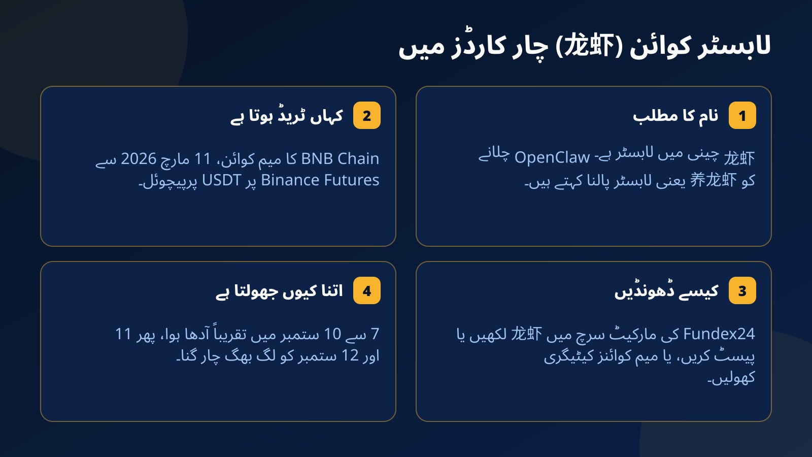 لابسٹر کوائن 龙虾 کے بارے میں چار کارڈز: نام کا مطلب لابسٹر، مارچ 2026 سے Binance Futures پر پرپیچوئل والا BNB Chain میم کوائن، مارکیٹ سرچ سے ملنا اور ستمبر کی تیز حرکت