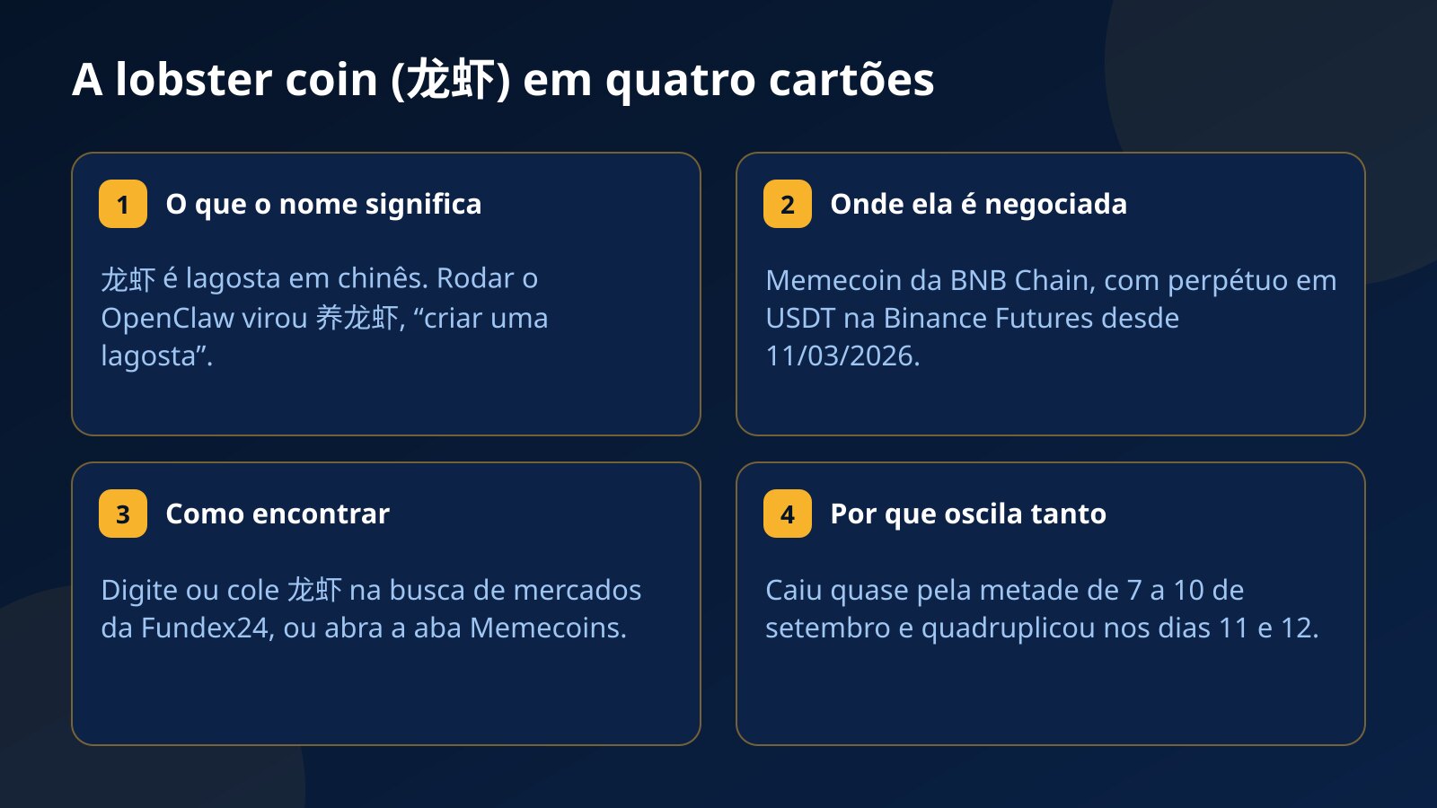 Quatro cartões sobre a lobster coin 龙虾: o nome significa lagosta, é uma memecoin da BNB Chain com perpétuo na Binance Futures desde março de 2026, é encontrada pela busca de mercados e oscila forte