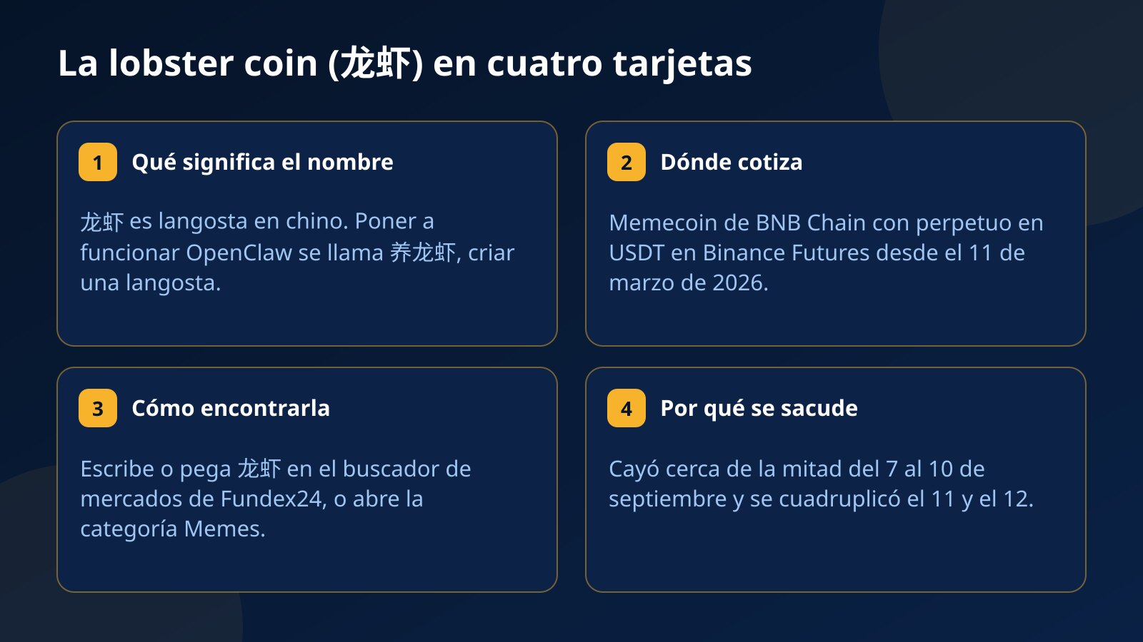 Cuatro tarjetas sobre la lobster coin 龙虾: el nombre significa langosta, es una memecoin de BNB Chain con perpetuo en Binance Futures desde marzo de 2026, se encuentra con el buscador de mercados y se sacude con fuerza