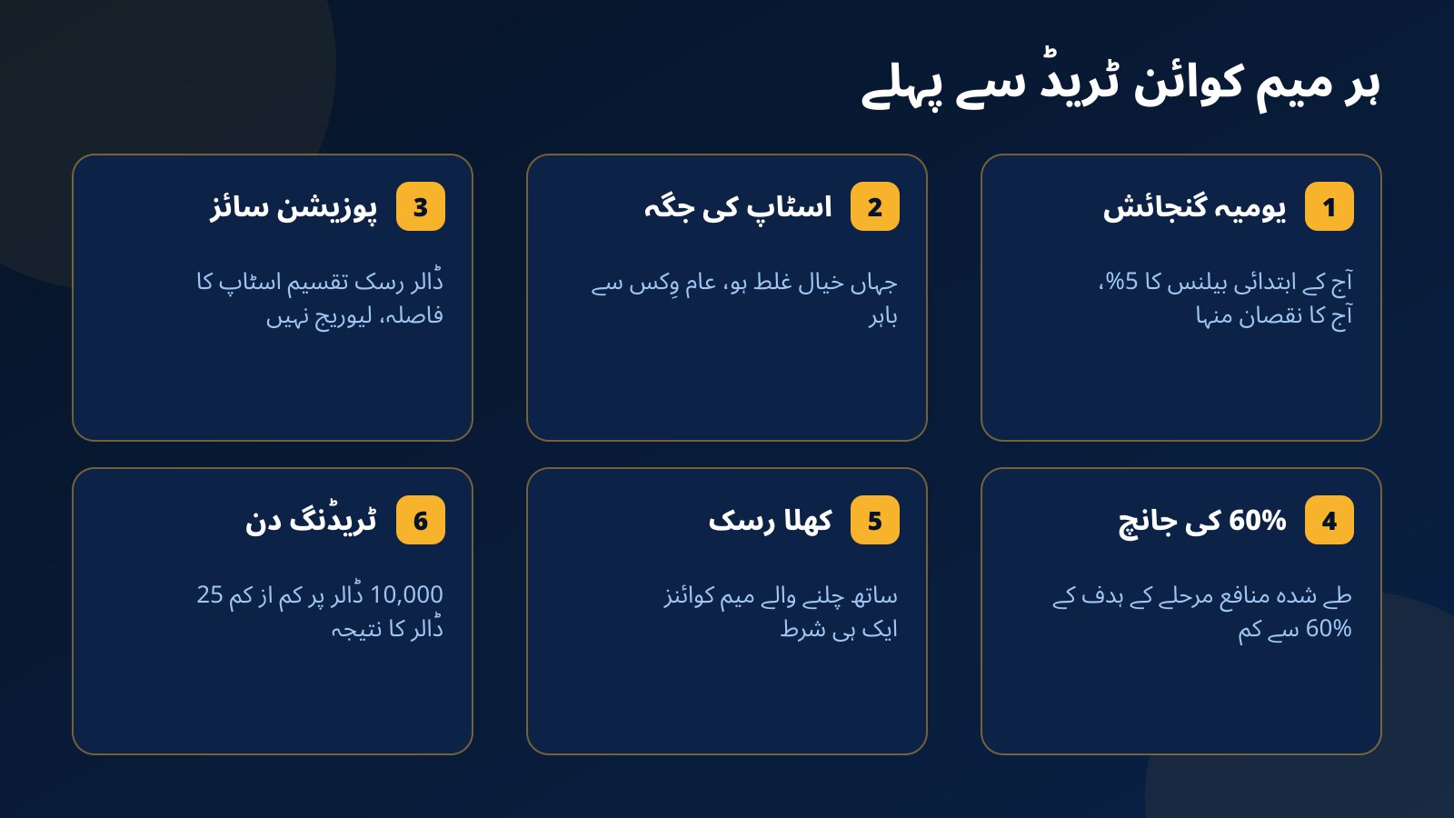 Fundex24 چیلنج میں میم کوائن ٹریڈ سے پہلے کی چھ کارڈز والی چیک لسٹ: یومیہ گنجائش، اسٹاپ کی جگہ، پوزیشن سائز، 60% کی جانچ، کھلا رسک اور 25 ڈالر کا ٹریڈنگ دن
