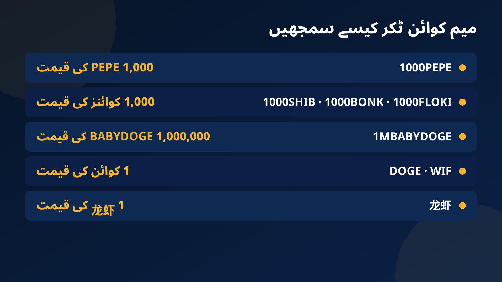 ٹکر سمجھنے کی جدول: 1000PEPE یعنی 1,000 PEPE کی قیمت، 1000SHIB، 1000BONK اور 1000FLOKI یعنی 1,000 کوائنز، 1MBABYDOGE یعنی 1,000,000 BABYDOGE، اور DOGE، WIF اور 龙虾 کی قیمت ایک کوائن کی