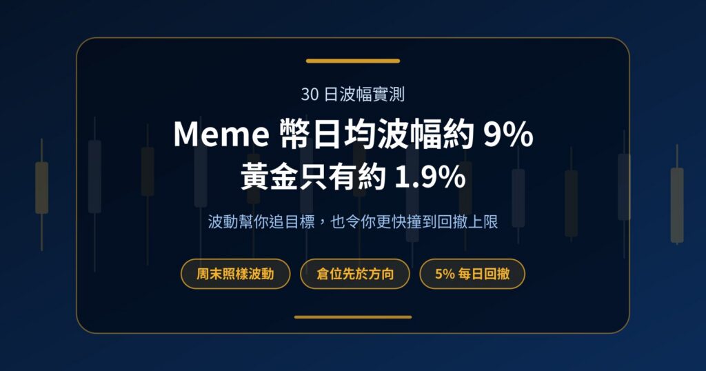 Meme 幣波幅對外匯靜市：Prop Firm 挑戰的機會與回撤代價
