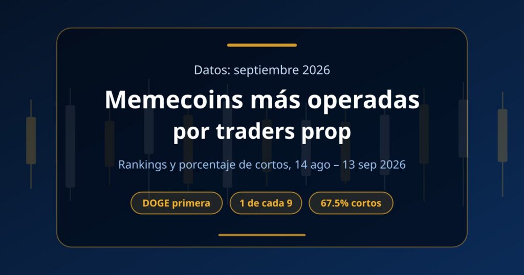 Memecoins más operadas en Fundex24: reporte prop de septiembre de 2026