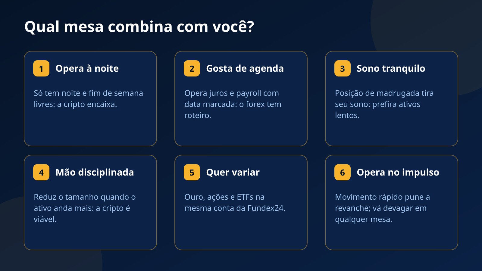 Checklist em seis cartões para escolher entre mesa cripto e mesa forex conforme horário, disciplina de tamanho, agenda econômica e sono