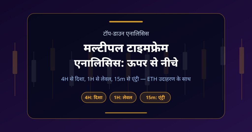 मल्टीपल टाइमफ्रेम एनालिसिस: 4H, 1H और 15m का सही इस्तेमाल