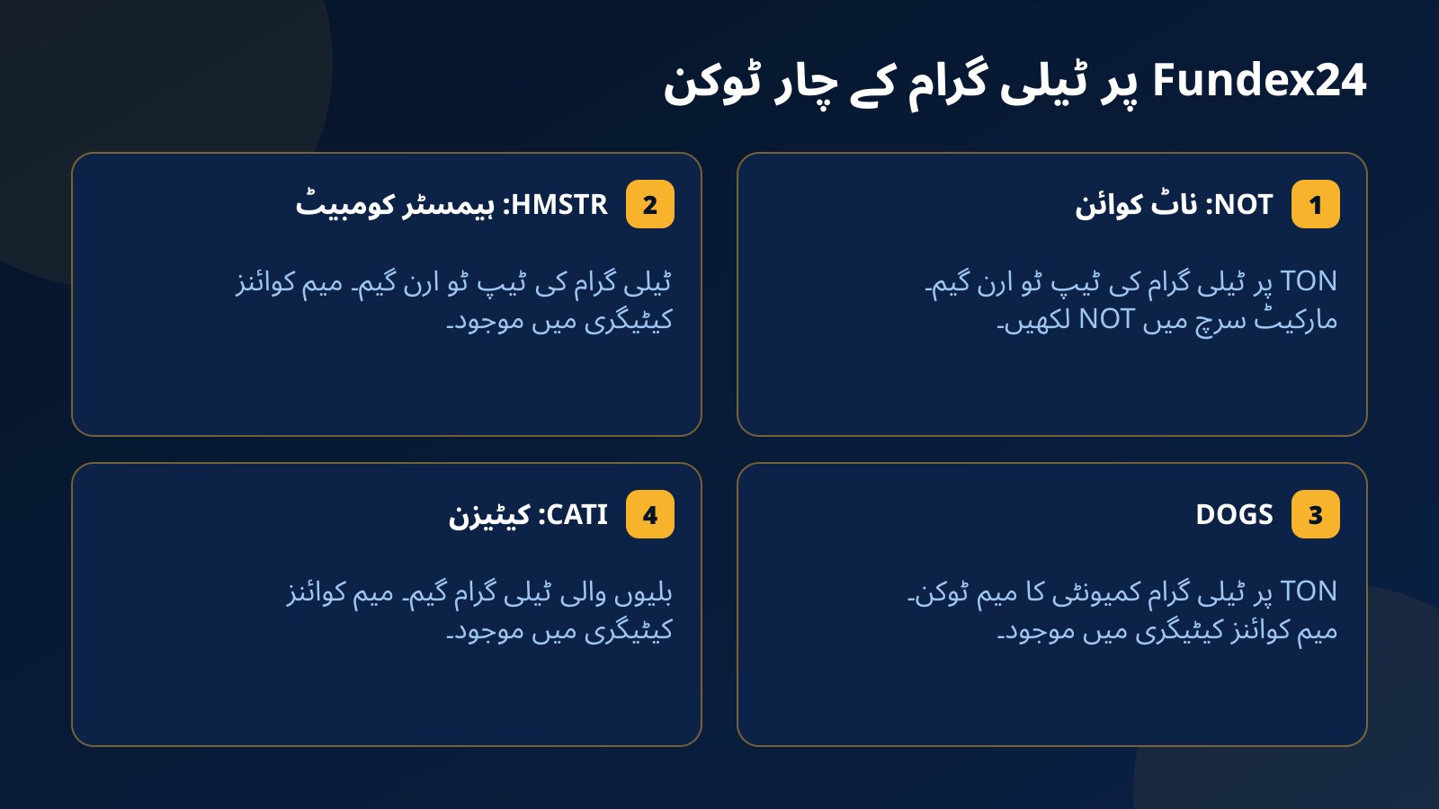 Fundex24 پر ٹیلی گرام کے چار ٹوکنز کے کارڈ: ناٹ کوائن کا NOT مارکیٹ سرچ سے، ہیمسٹر کومبیٹ کا HMSTR، TON کا کمیونٹی میم ٹوکن DOGS اور کیٹیزن کا CATI، آخری تین میم کوائنز کیٹیگری میں