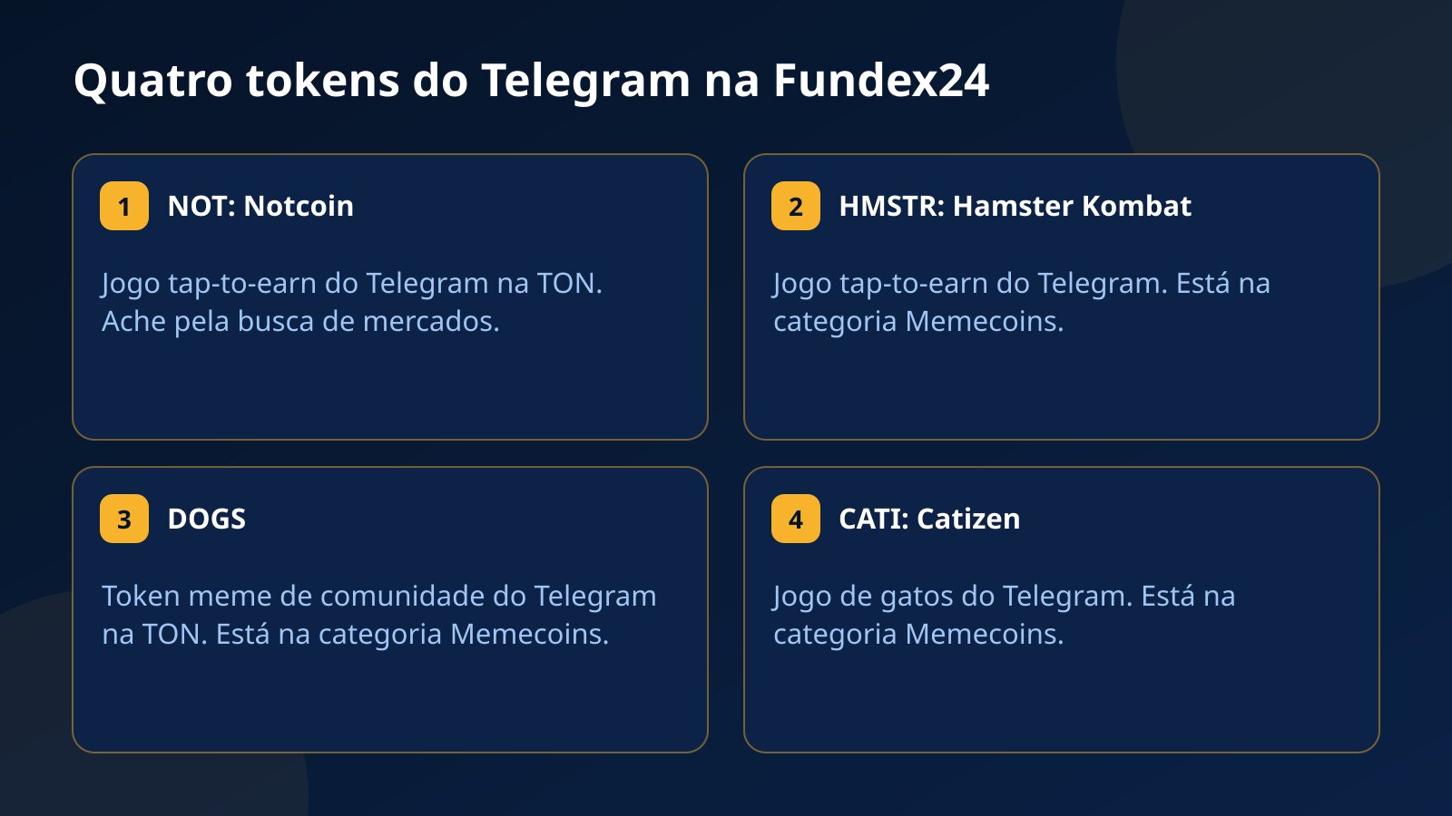 Quatro cartões com os tokens do Telegram na Fundex24: NOT do Notcoin, achado pela busca de mercados, HMSTR do Hamster Kombat, DOGS, o token de comunidade na TON, e CATI do Catizen, os três últimos na categoria Memecoins