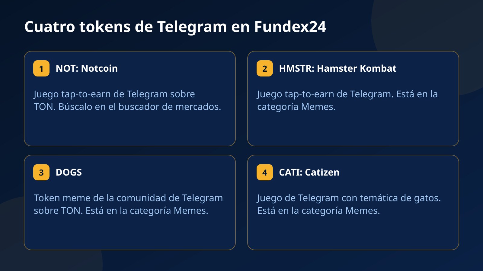 Cuatro tarjetas con los tokens de Telegram en Fundex24: NOT de Notcoin, que se busca en el buscador de mercados; HMSTR de Hamster Kombat, DOGS y CATI de Catizen, estos tres en la categoría Memes