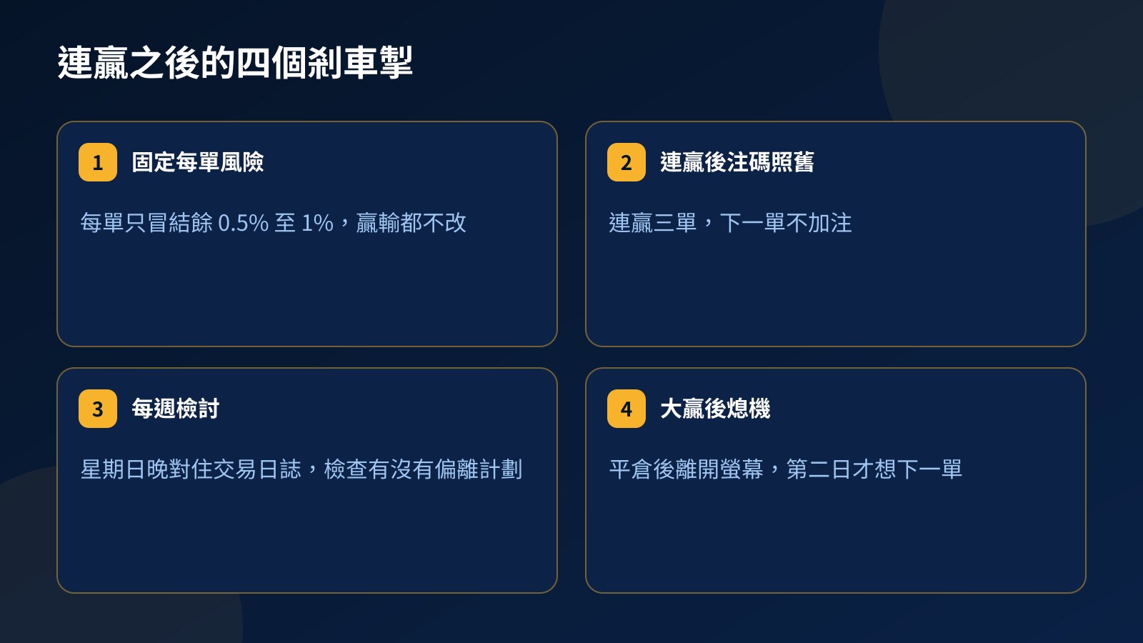 四張規則卡：固定每單風險、連贏後注碼照舊、每週對住交易日誌檢討、大贏後熄機離開螢幕