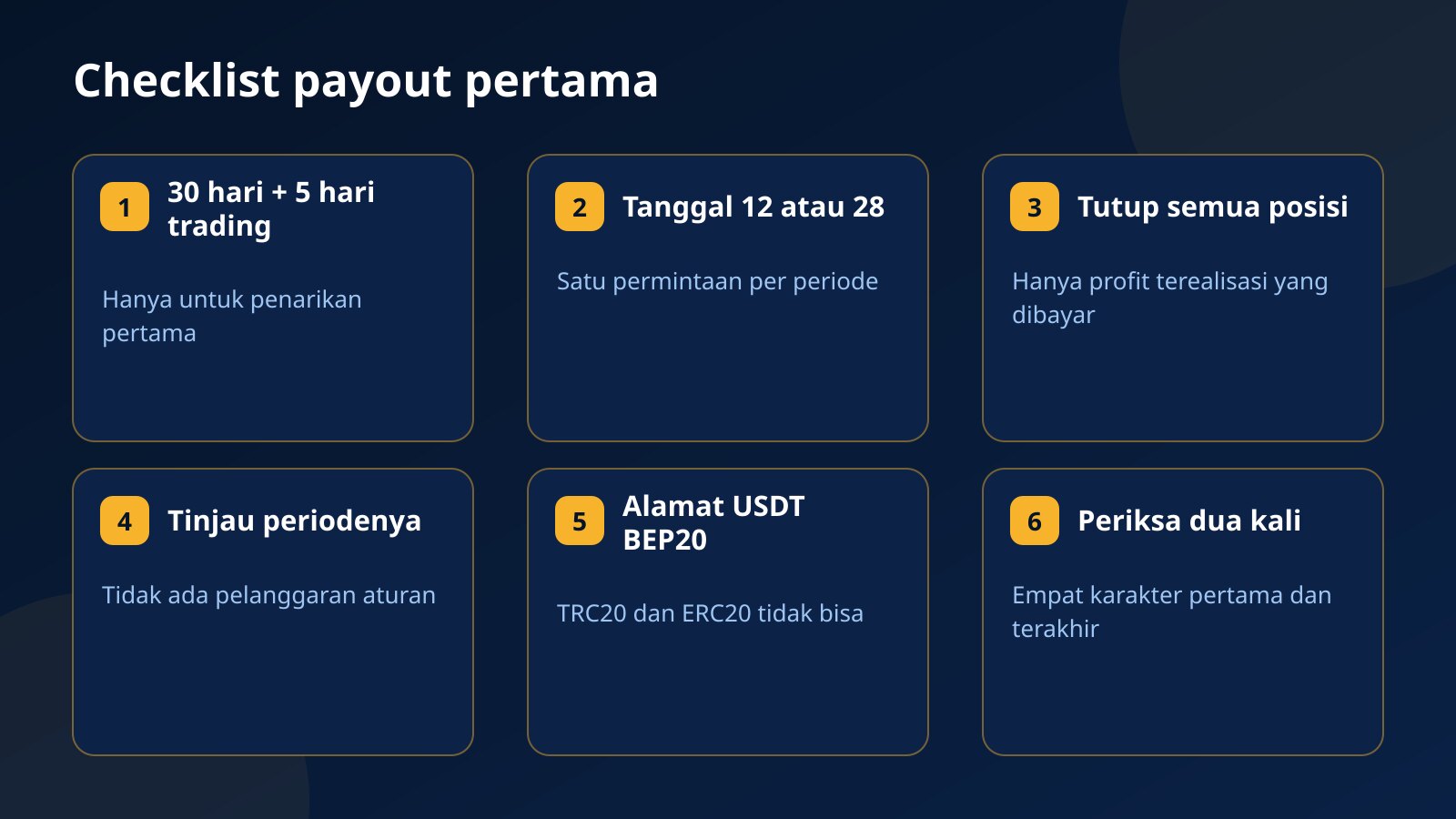 Checklist payout pertama: 30 hari dan 5 hari trading, pilih tanggal 12 atau 28, tutup semua posisi, tinjau periode dari pelanggaran aturan, salin alamat USDT BEP20, periksa alamat dua kali
