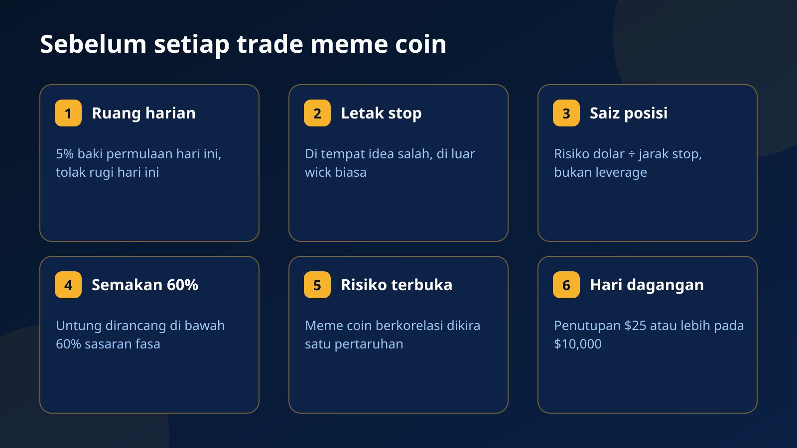 Senarai semak enam kad untuk trade meme coin dalam cabaran Fundex24: ruang harian, letak stop, saiz posisi, semakan 60%, jumlah risiko terbuka dan hari dagangan $25