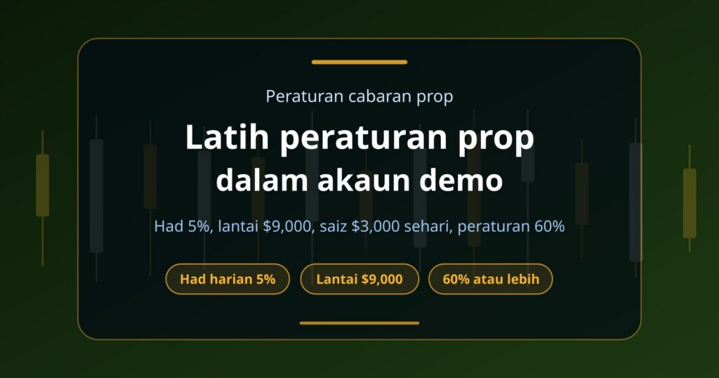 Latih Peraturan Cabaran Prop Firm dalam Akaun Demo Sebelum Membayar