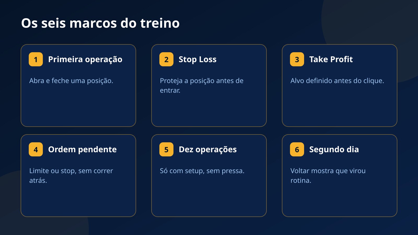 Os seis marcos da Conta de treino da Fundex24: primeira operação, Stop Loss, Take Profit, ordem pendente, dez operações e segundo dia