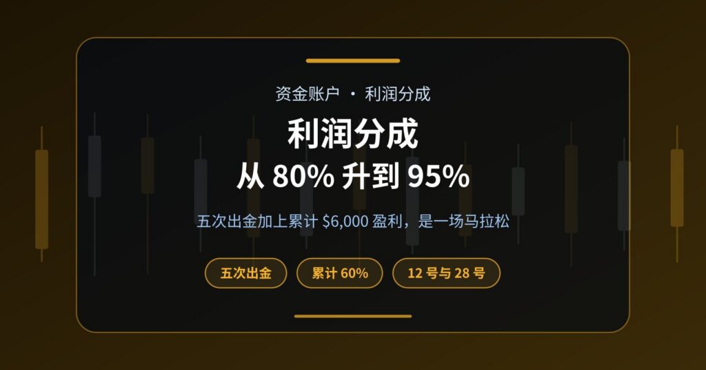 利润分成怎样从 80% 升到 95%？用 $10,000 资金账户算一遍