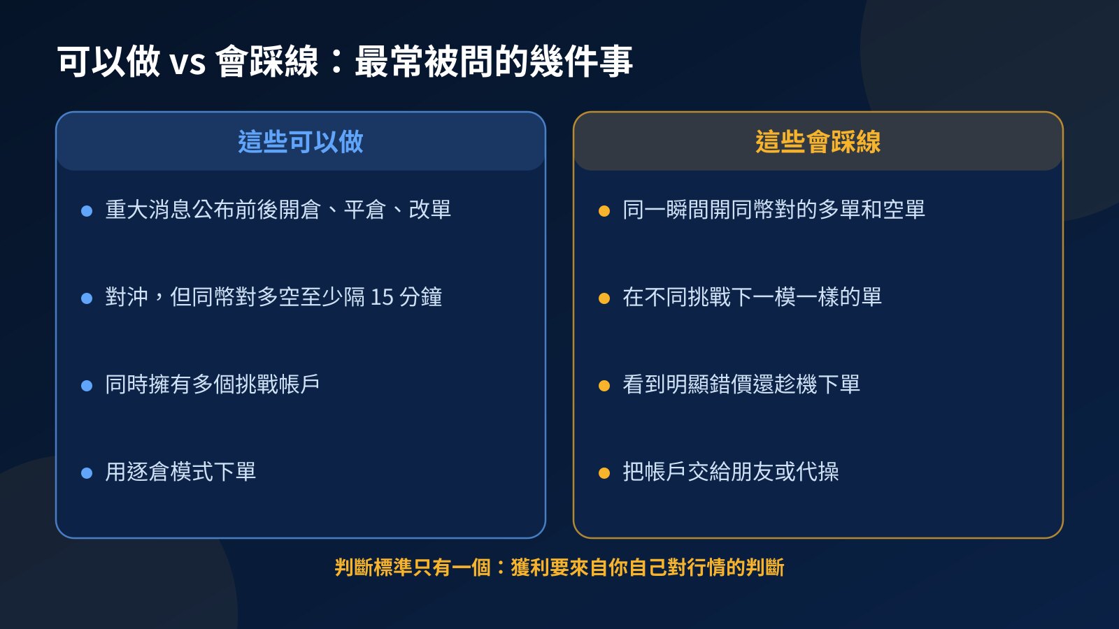 對照圖：左邊是新聞交易、間隔 15 分鐘的對沖等允許的操作，右邊是同時開多空、跨挑戰複製單等會踩線的操作