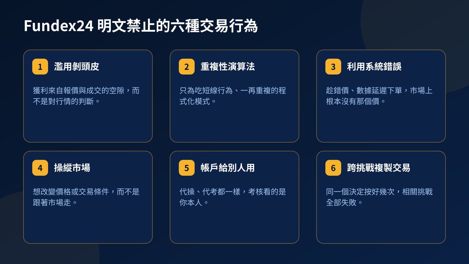 Fundex24 明文禁止的六種交易行為卡片：濫用剝頭皮、重複性演算法、利用系統錯誤、操縱市場、帳戶給別人用、跨挑戰複製交易