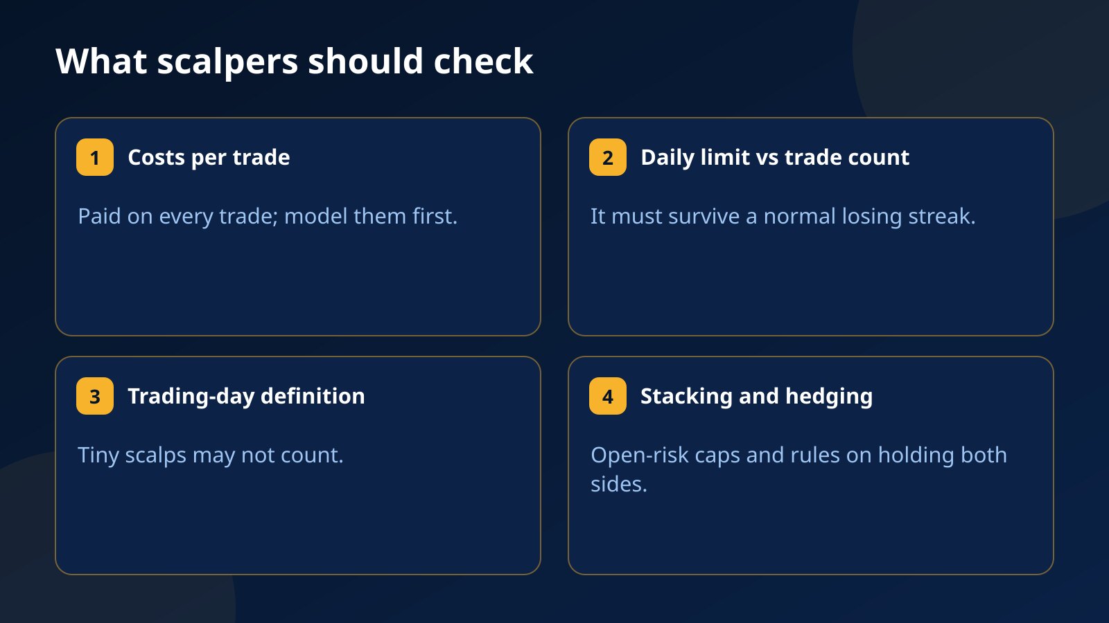 What scalpers should check in a prop firm account: costs per trade, daily limit versus trade count, the trading-day definition, and rules on stacking and hedging