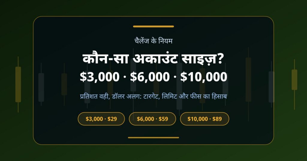 प्रॉप फर्म अकाउंट साइज़ कैसे चुनें: $3,000, $6,000 या $10,000?
