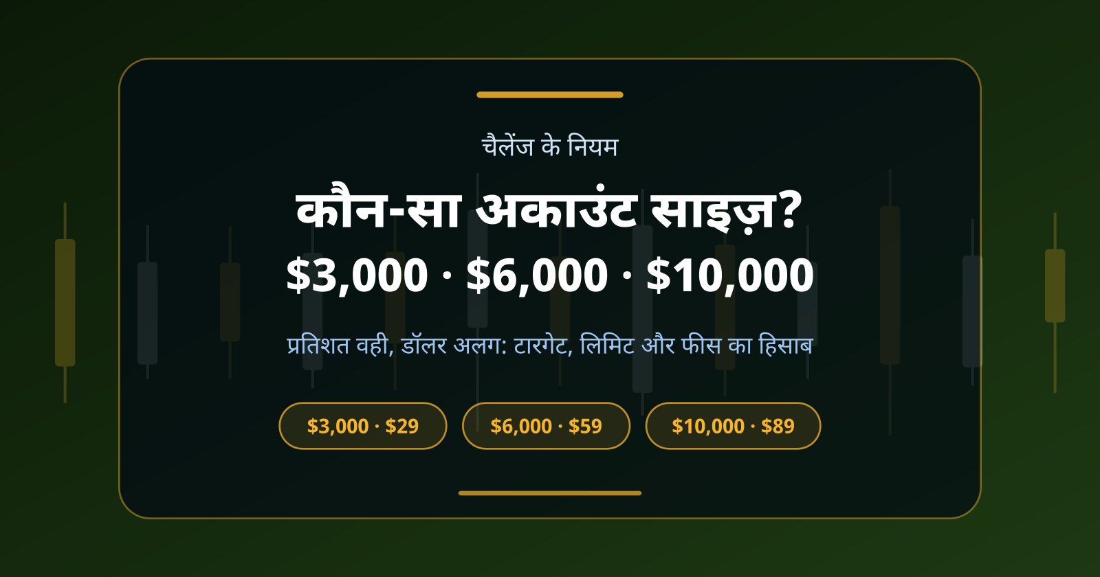 प्रॉप फर्म अकाउंट साइज़ कैसे चुनें: $3,000, $6,000 या $10,000?