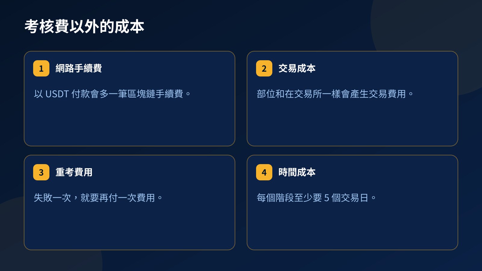 考核費以外的四項成本:USDT 網路手續費、部位的交易成本、失敗後重考的費用,以及交易日所需的時間