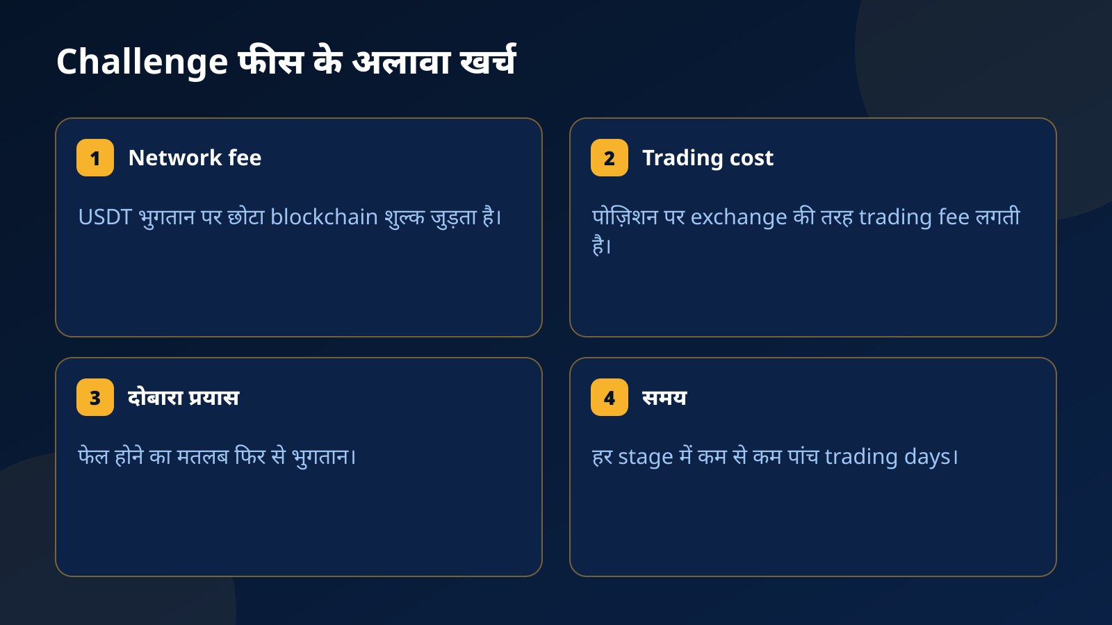 Challenge फीस के अलावा चार खर्च: USDT network fee, पोज़िशन पर trading cost, फेल होने के बाद दोबारा भुगतान और trading days के लिए लगने वाला समय