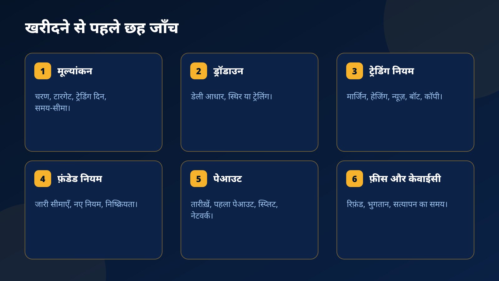 Prop Firm Challenge खरीदने से पहले जाँचने वाली छह बातें: मूल्यांकन, ड्रॉडाउन, ट्रेडिंग नियम, फ़ंडेड अकाउंट के नियम, पेआउट, और फ़ीस व सत्यापन