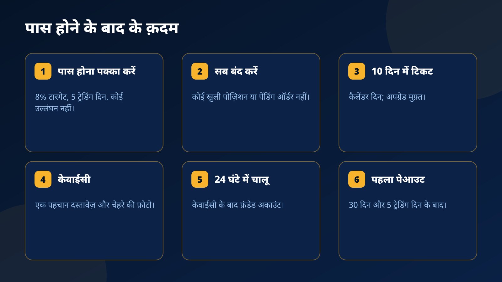 Fundex24 चैलेंज पास करने के बाद: पास होना पक्का करें, सब बंद करें, 10 दिन में टिकट, केवाईसी, 24 घंटे में चालू अकाउंट, 30 दिन और 5 ट्रेडिंग दिन बाद पहला पेआउट