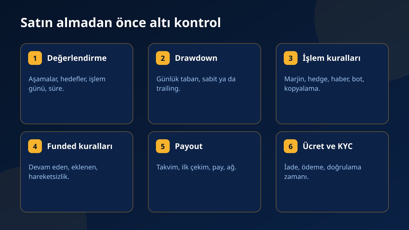 Prop firm challenge satın almadan önce kontrol edilecek altı alan: değerlendirme, drawdown, işlem kuralları, funded hesap kuralları, payout, ücret ve doğrulama
